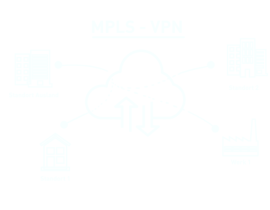 mlps-vpn